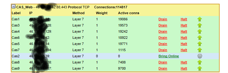 9real servers exchange-safe