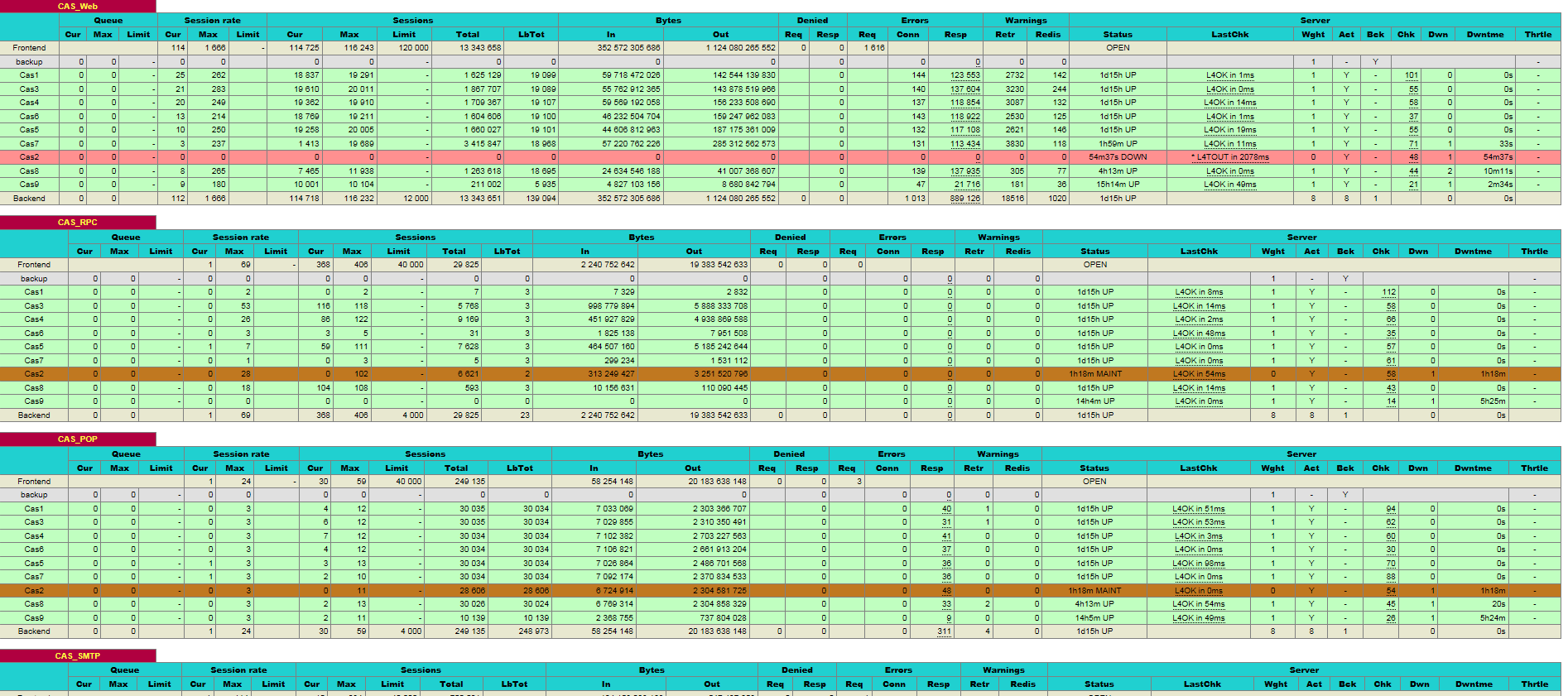 HaproxyStats114000cons