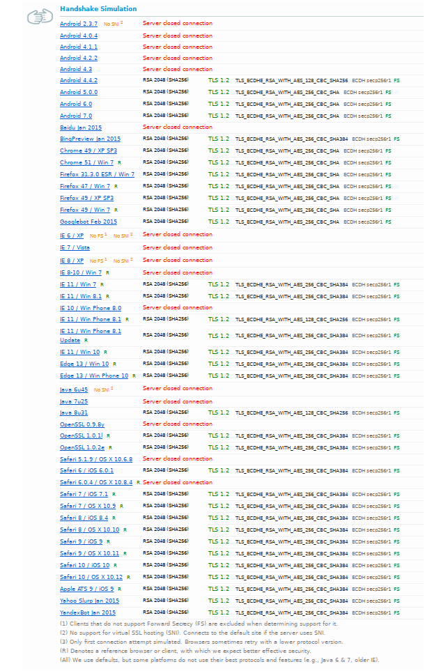 tls1-disabled