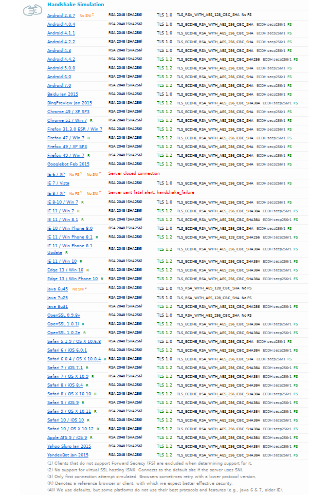 tls1-enabled