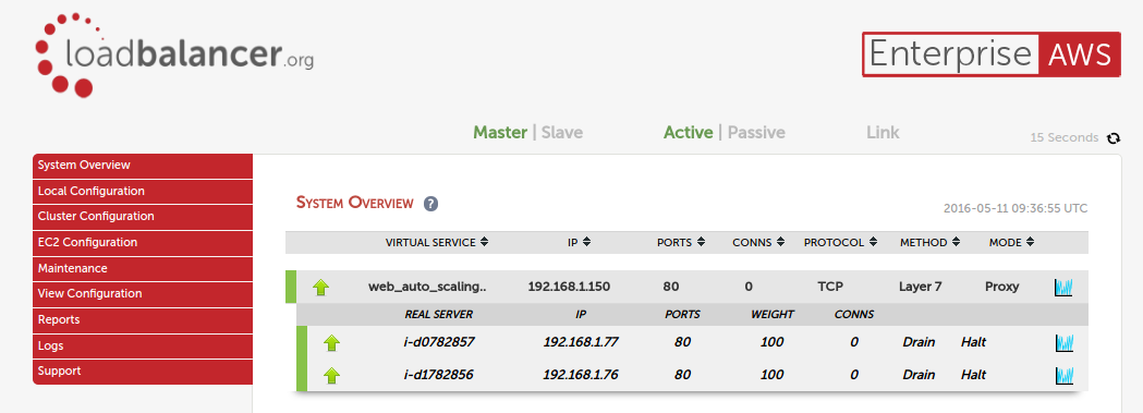 system overview ec2 aws