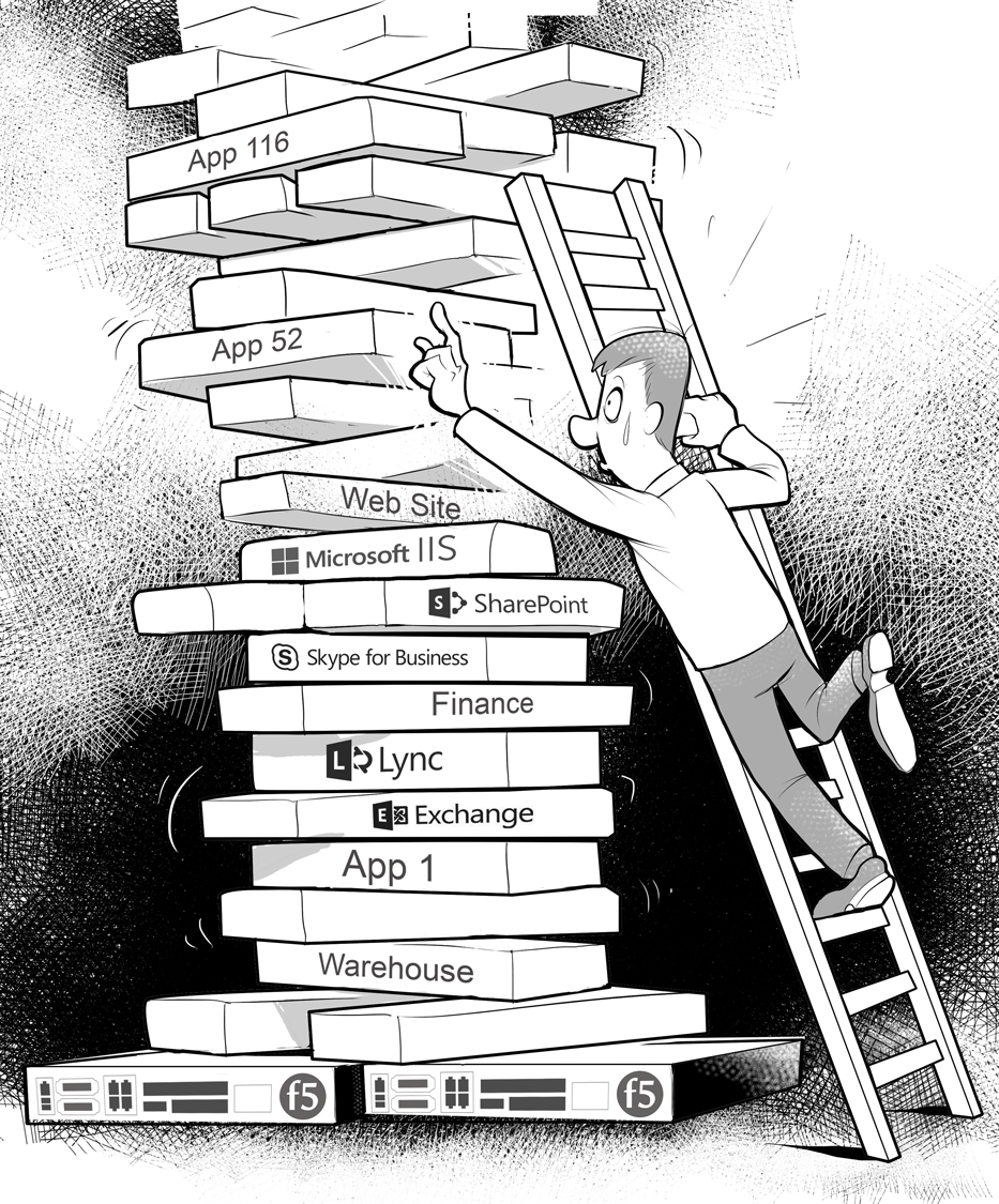 f5-load-balancer