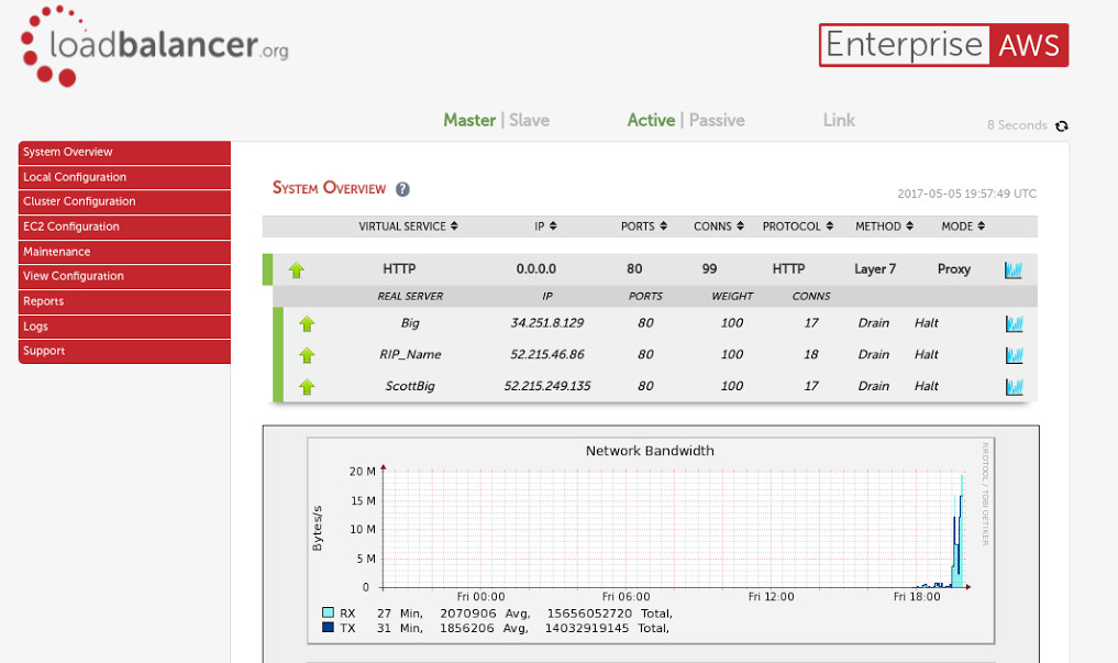 DDOS loadbalancer blog article 1