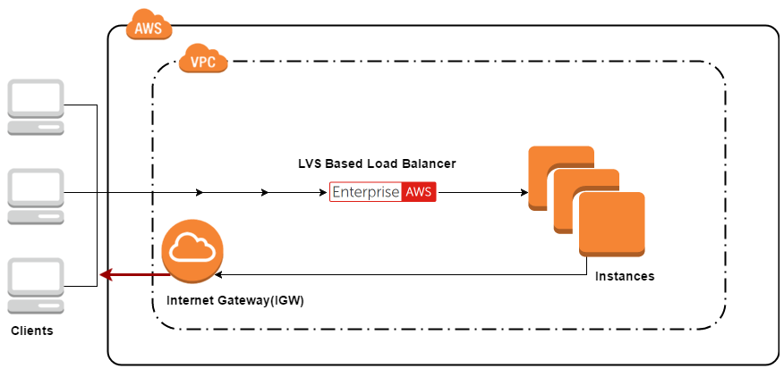 DRmode-AWS-external-clients-1