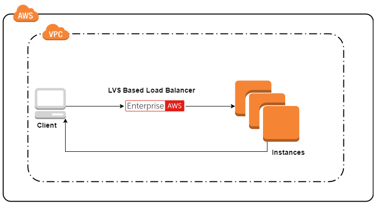 DRmode-AWS-internal-clients-1