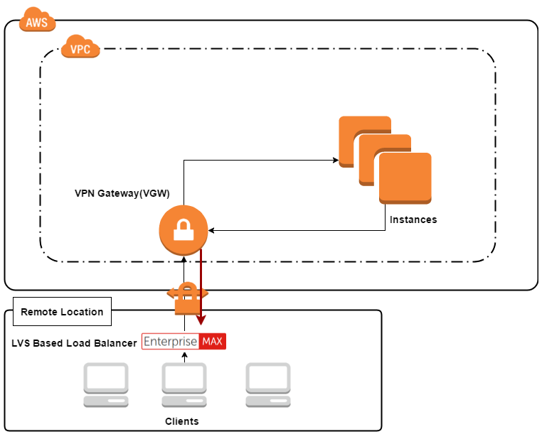 TUNmode-AWS-VPN-clients-lb-1