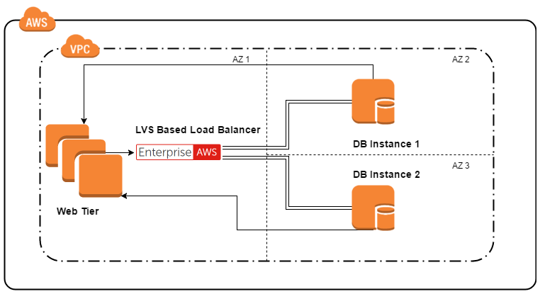 TUNmode-AWS-internal-clients-multi-az-3