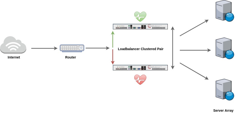 Load Balancing Vs Link Balancing — What Exactly Is The Difference