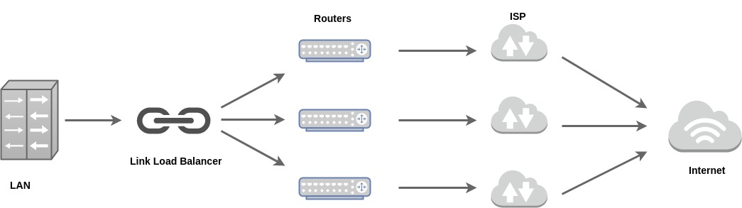 Load Balancing Vs Link Balancing — What Exactly Is The Difference