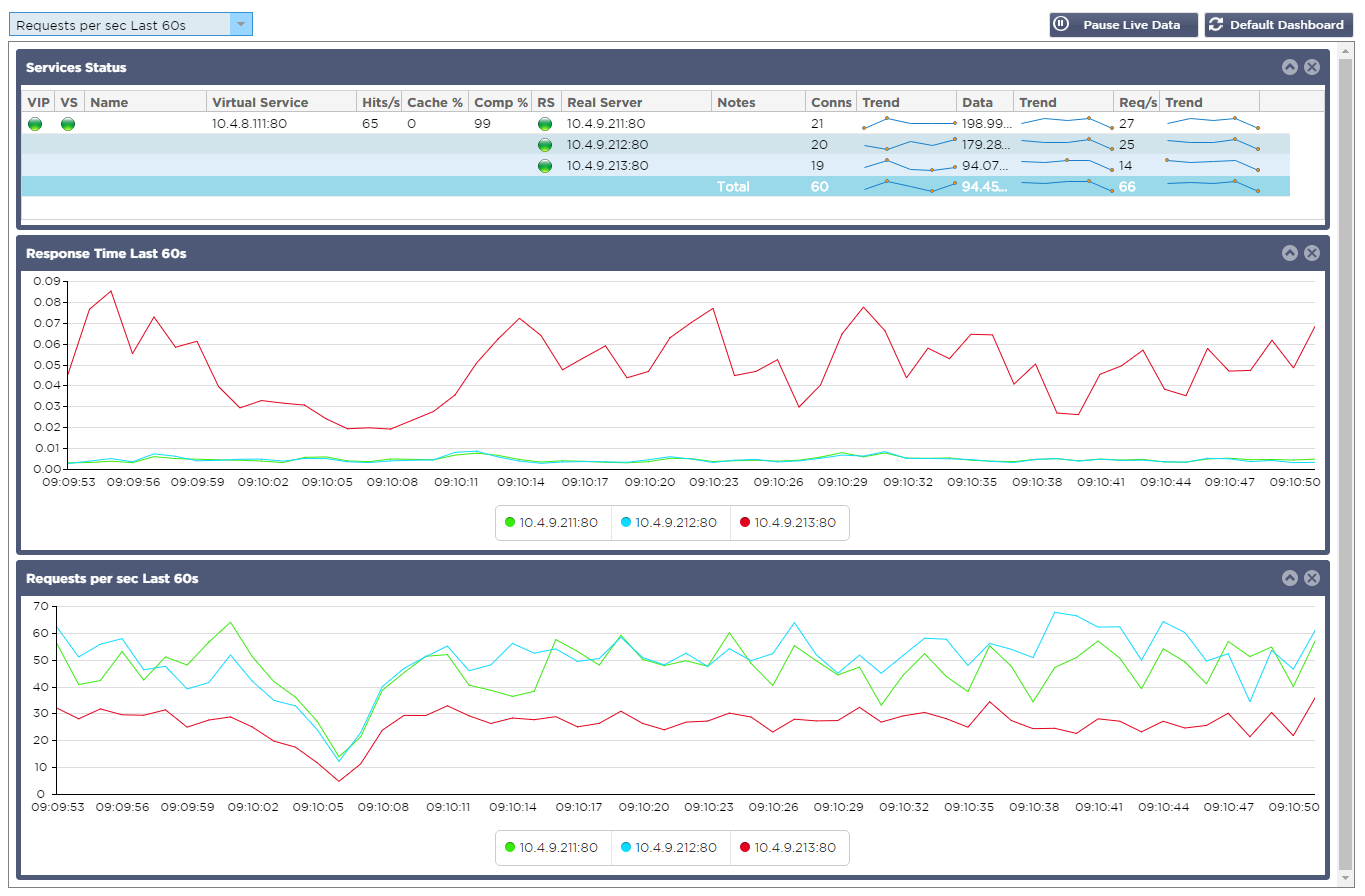 jetNEXUS-Dashboard