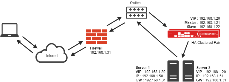 Direct Routing Mode load balancing network diagram