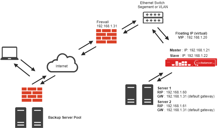 WAF – Web Application Firewall 101 - Load Balancers - Kemp