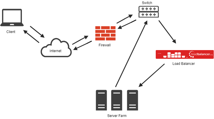 Return http server