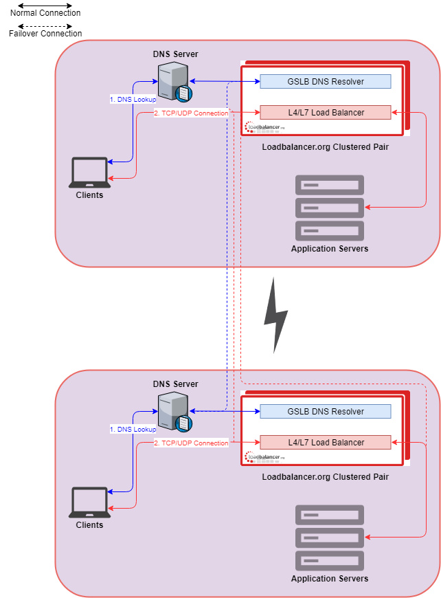 disasterrecovery-1