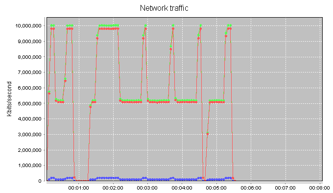 2400-TPS-Spirent-Died-1