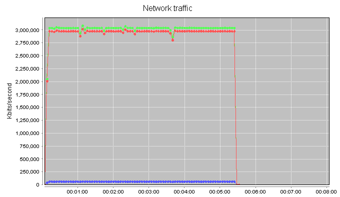 Haproxy-Single-Thread-2.2Ghz-CPU