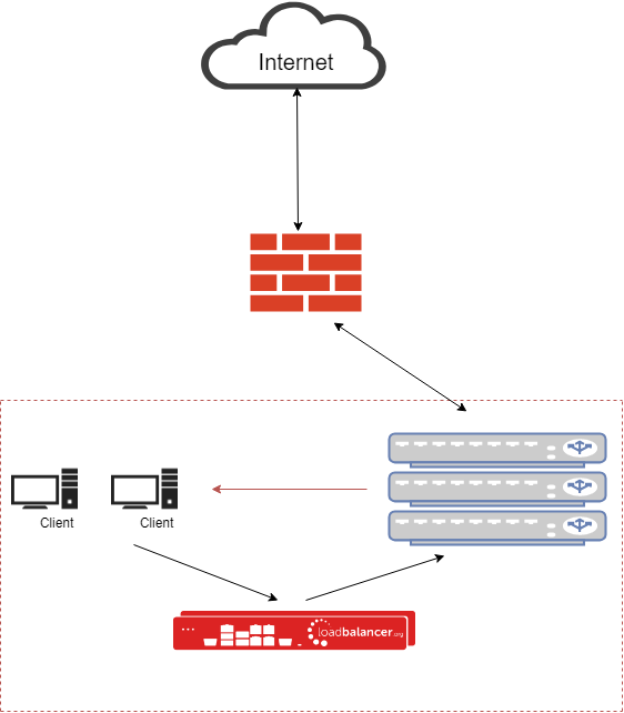 Direct-Routing-is-always-the-best-solution-for-clustering-web-filters