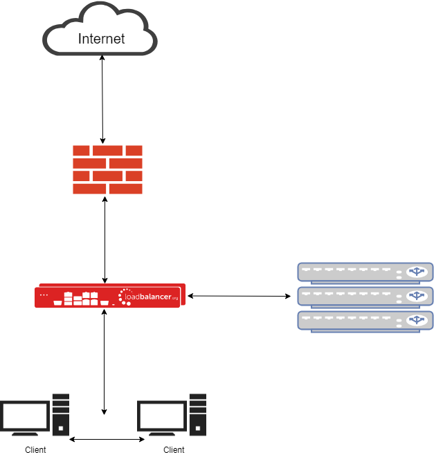 Explicit-High-Availability-Web-Filter-Proxy