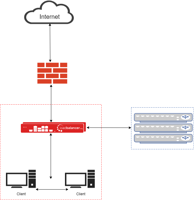 Transparent Vs Explicit Proxy Which Method Should I Use