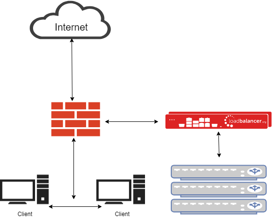 Transparent-High-Availability-Web-Filter-Proxy