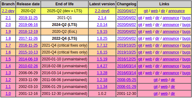 HAproxy-release-table