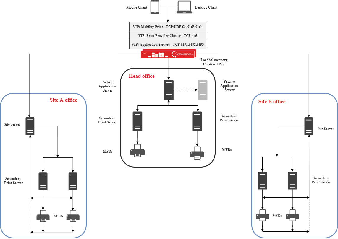 pcv20-network-diagram-2