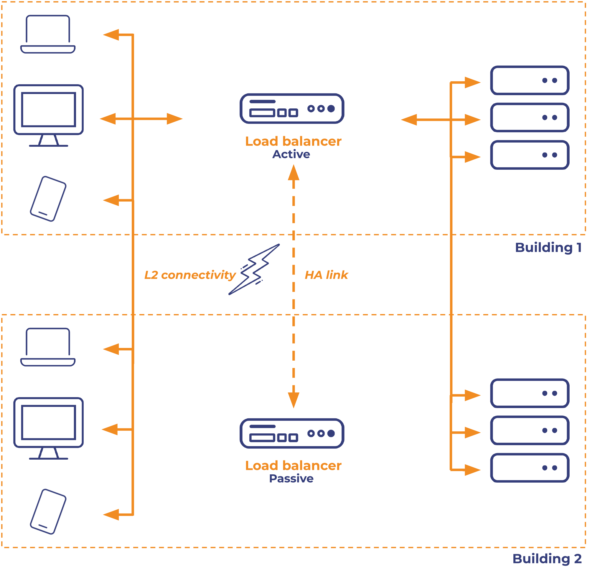 Layer-2-MS