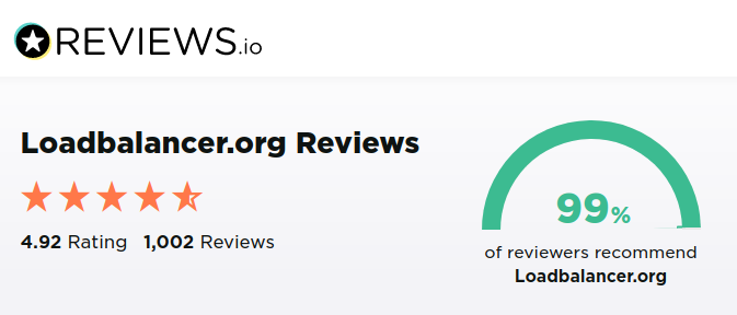 Reviewsio-rating