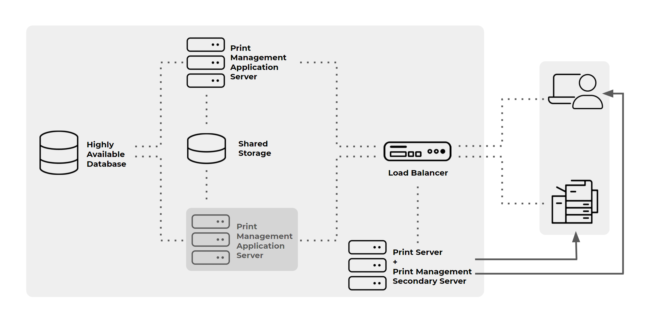 Print-network-load-balancing