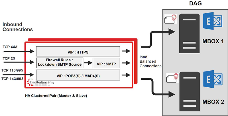 exchange-2019-diagram