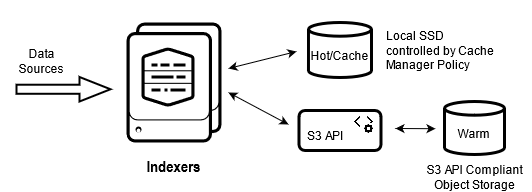 smartstore-architecture