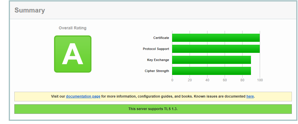 A-rating-1