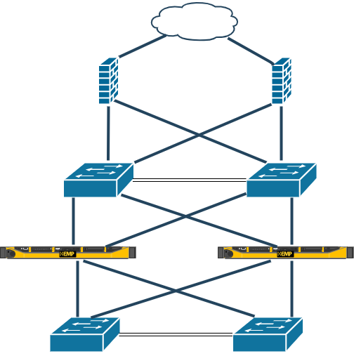 Load-Balancer-2-Switch-Fabrics-1