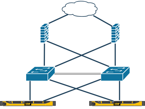 Load-Balancer-Redundant-Switch-Fabrics-2