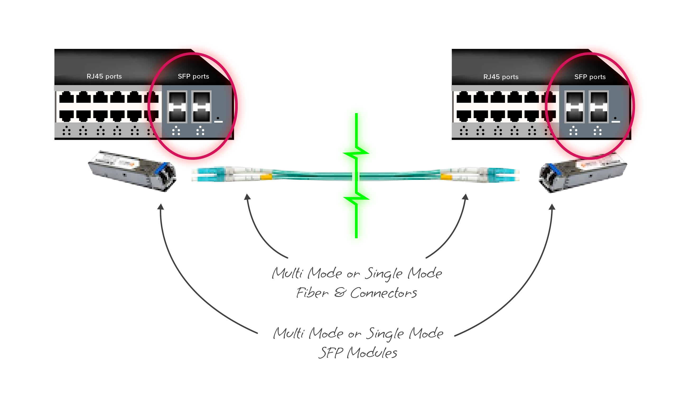 how to connect an optic cable to your equipment