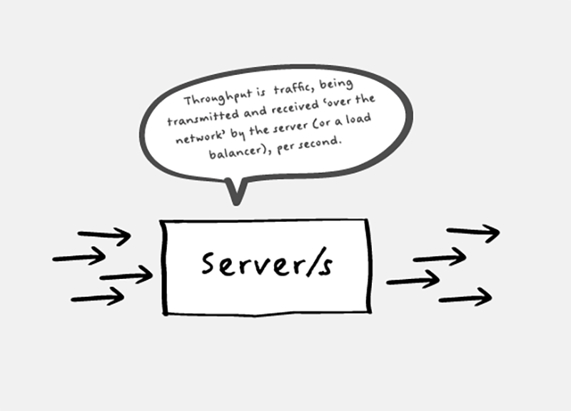 throughput traffic transmission network server load balancer