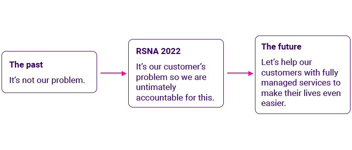 rsna-past-present-future