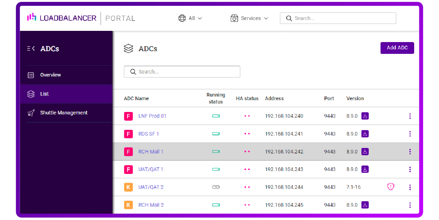 How to manage all your load balancers from one simple web based platform