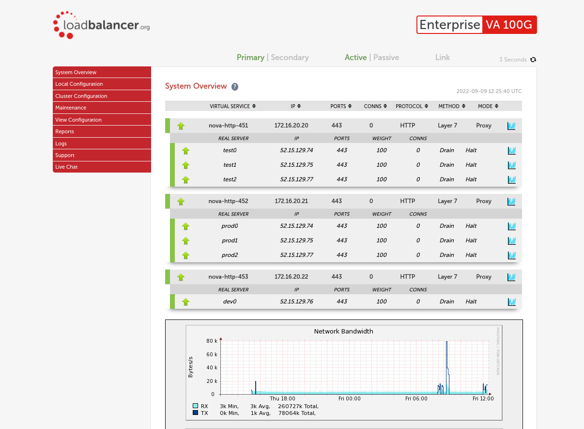 Helping this customer migrate seamlessly from Snapt Nova
