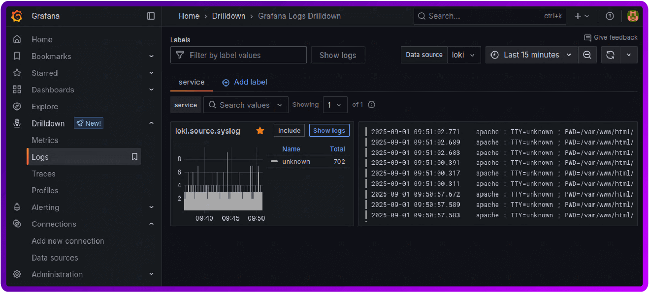 Using Grafana Loki with HAProxy for log aggregation | Loadbalancer